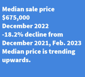 Median sale prices