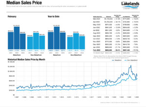 2023-4-1 Muskoka Median Real Estate Price
