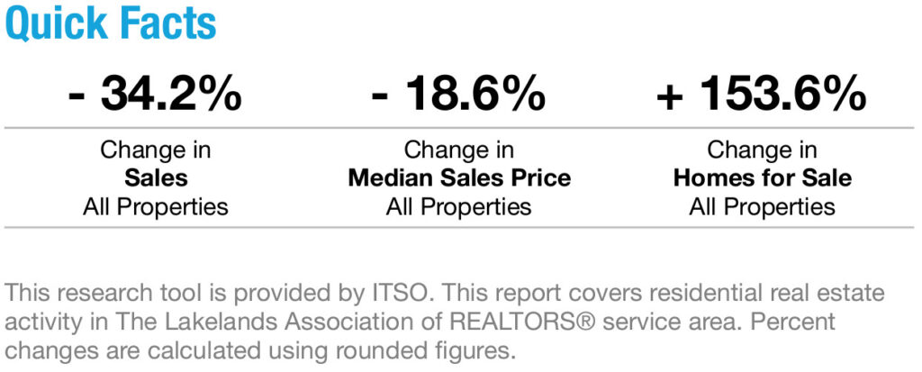 Quick Facts on Muskoka Home Sales