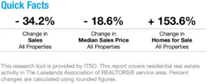 Quick Facts on Muskoka Home Sales