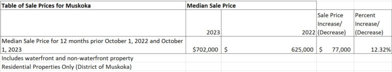 Is my house worth more this year?