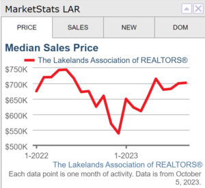 Muskoka Home Prices