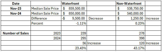 Muskoka Real Estate Sales